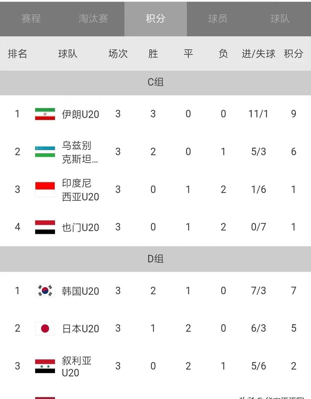 里程碑夜韩国国家队止住颓势,足总杯今晨刷纪录,引发热议,阵容厚度经受考验的简单介绍 里程碑夜韩国国家队止住颓势,足总杯今晨刷纪录,引发热议,阵容厚度经受考验的简单介绍